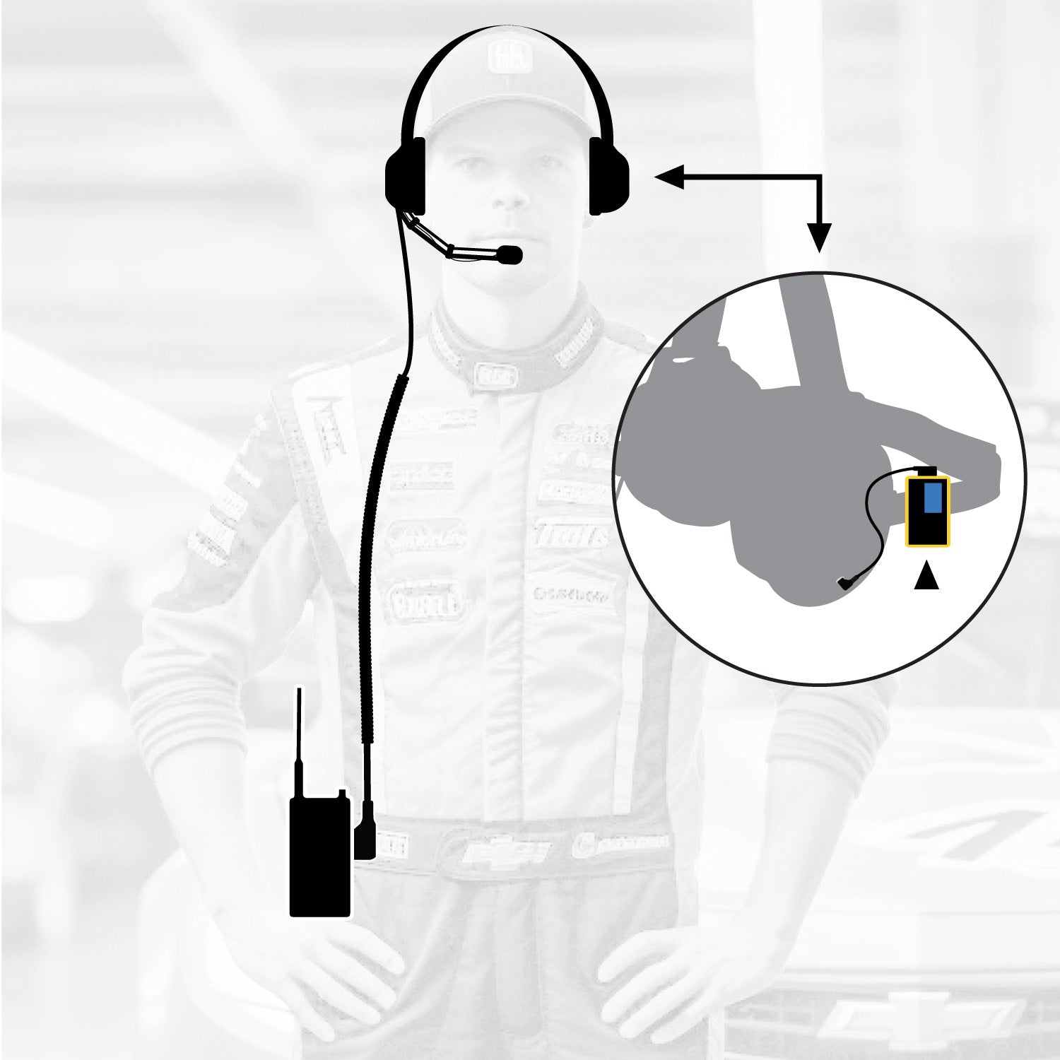 Crew Chief - H42 Spotter Headset and Rugged Handheld Radio Package - Single Radio with Nitro Bee X / RDH Digital UHF Radio / Black