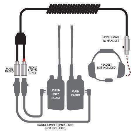ADAPTER for Dual Radios to One Headset (Crew Chief and Race Control) - CLEARANCE