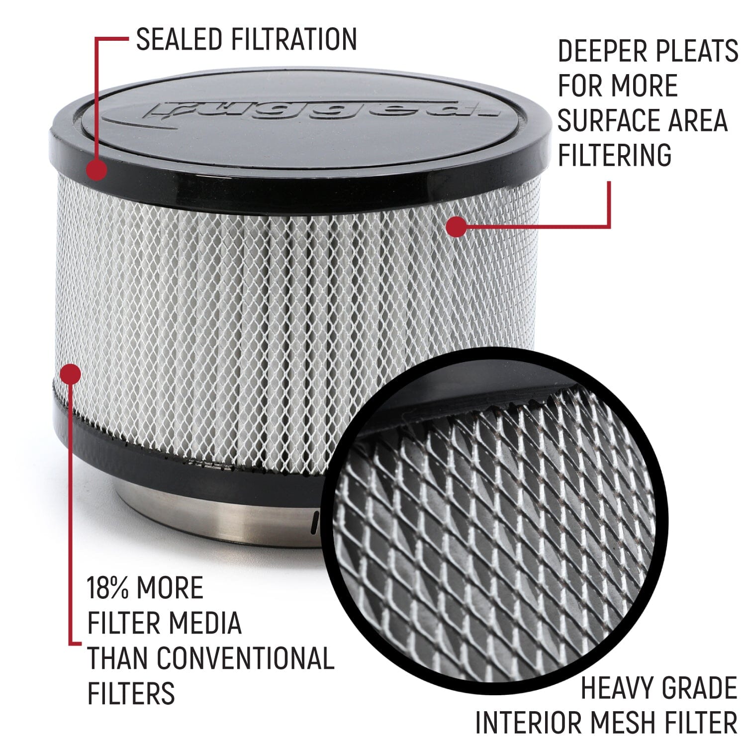 HIGH PERFORMANCE Filter Kit for MAC Air Helmet Pumper - 5 Kits